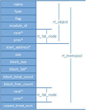rt-thread源码分析篇十四：rt_system_signal_init函数分析_create memory pol for signal ...