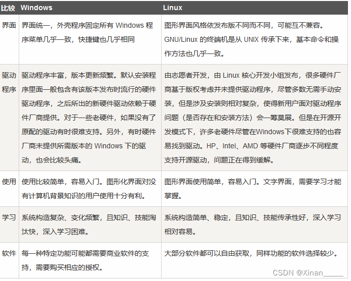 认识Linux--Linux忘记密码解决办法-CSDN博客