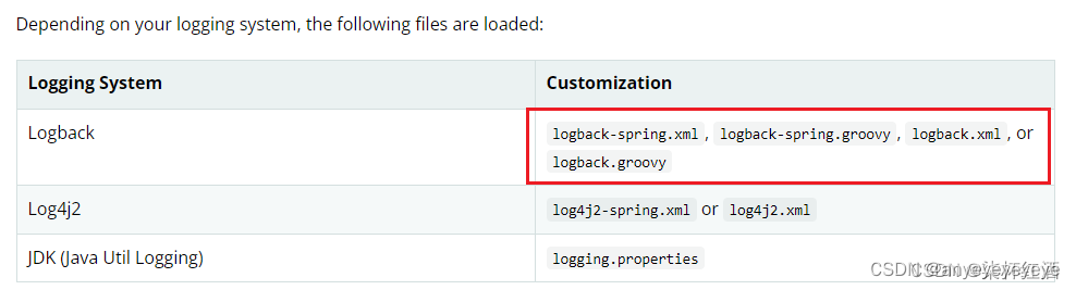 logback日志管理工具超详细使用方法及示例_logback使用-CSDN博客