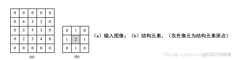 【图像检测】基于形态学实现水果缺陷检测matlab源码_matlab_05