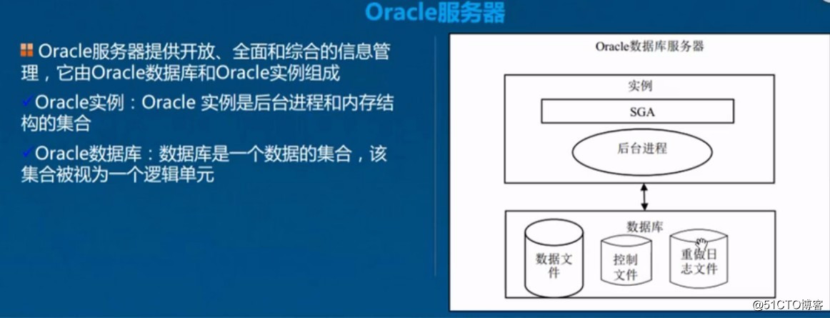 Oracle之体系结构详解，基本操作管理及客户端远程连接