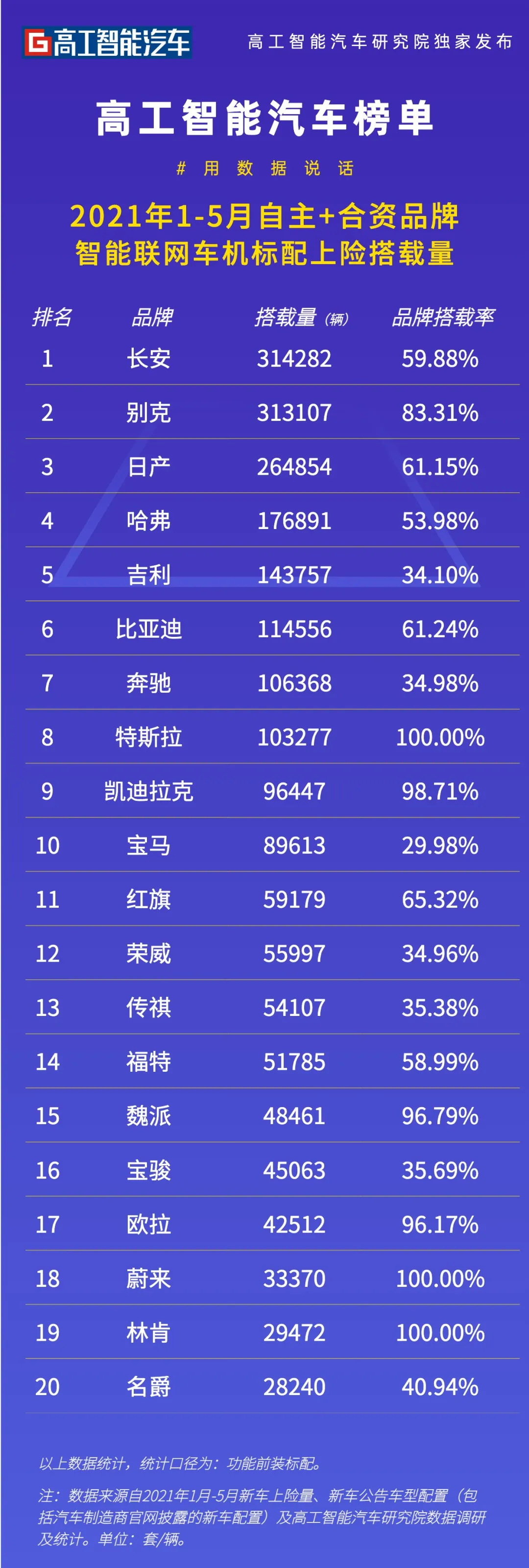 智能联网车机搭载率“逼近”30%，车企加快应用商店模式探索