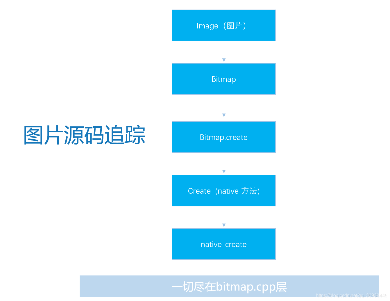 图片源码追踪