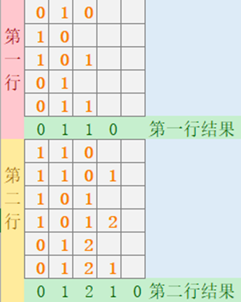 1062717-20171022171357334-1730664756.png