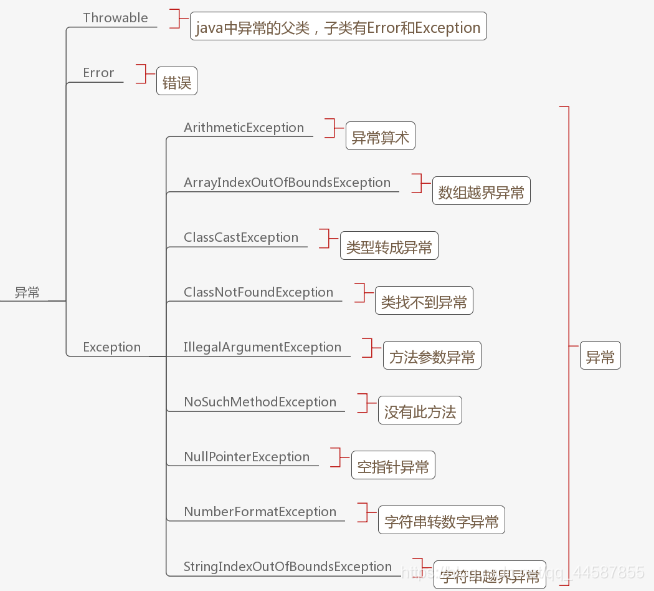 7. lang包介绍 (番队1主要成员介绍)插图4 在这里插入图片描述