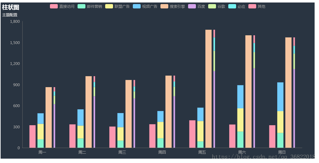echarts