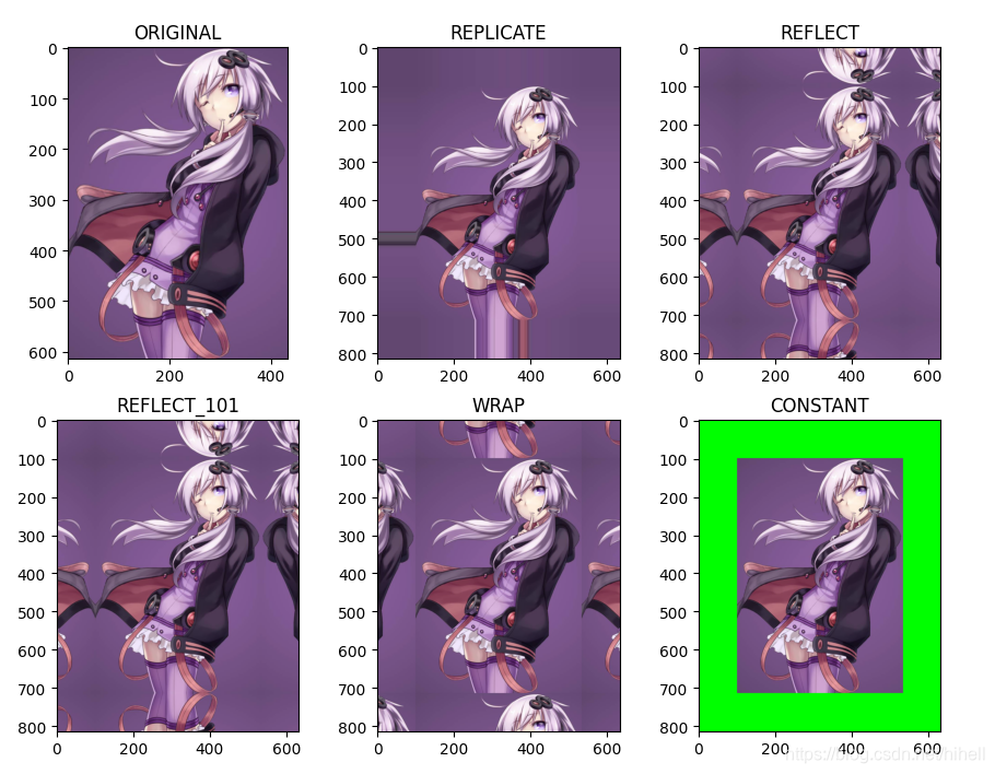 Python OpenCV 图像处理再循环,第一阶段复盘
