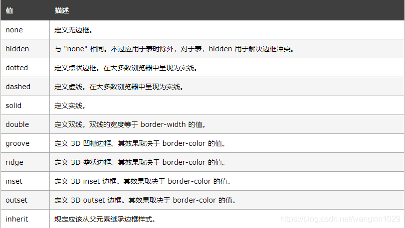 border-style的值