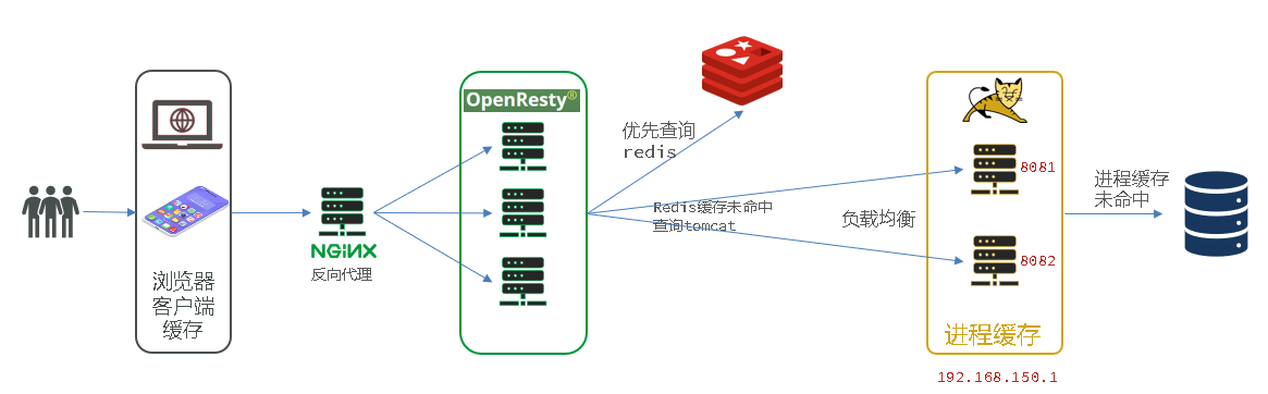 image-20230417220915053