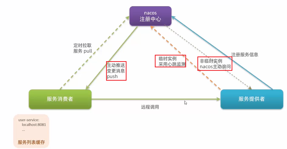 image-20211115104944861
