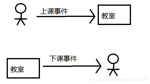 POP事件