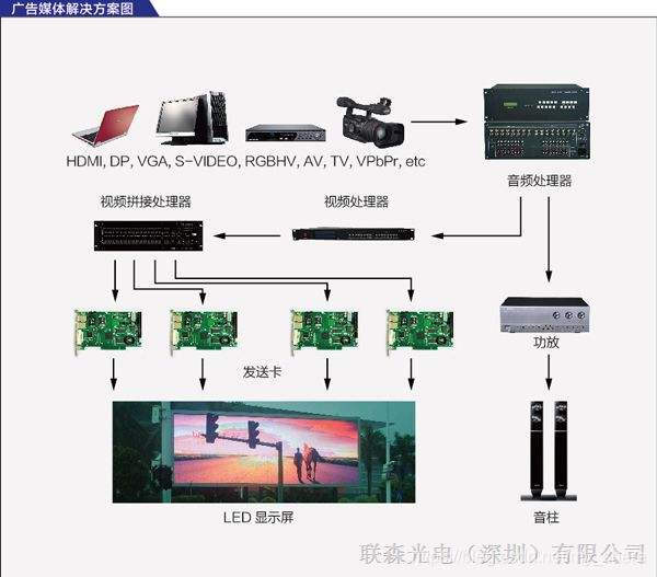 LED显示行业之系统结构_led大屏系统图-CSDN博客