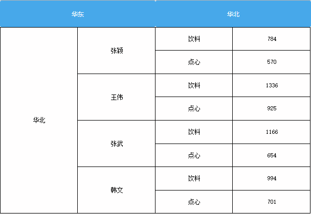 https://help.finereport.com/uploads/201811/1542183730ledEREJ4.gif