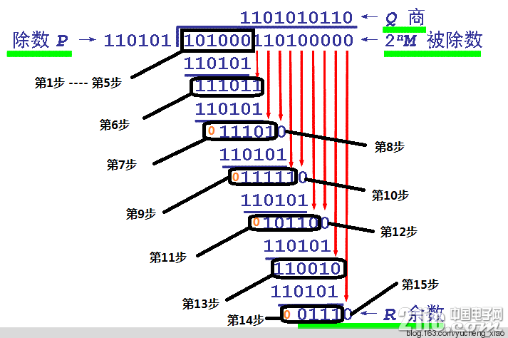 CRC32加密算法原理
