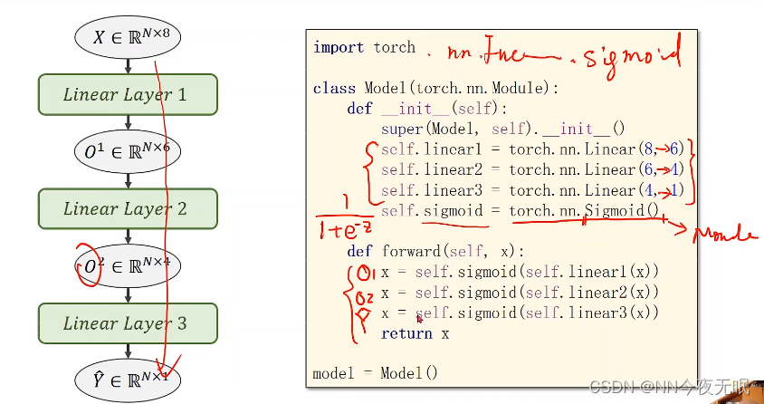pytorch深度学习实践