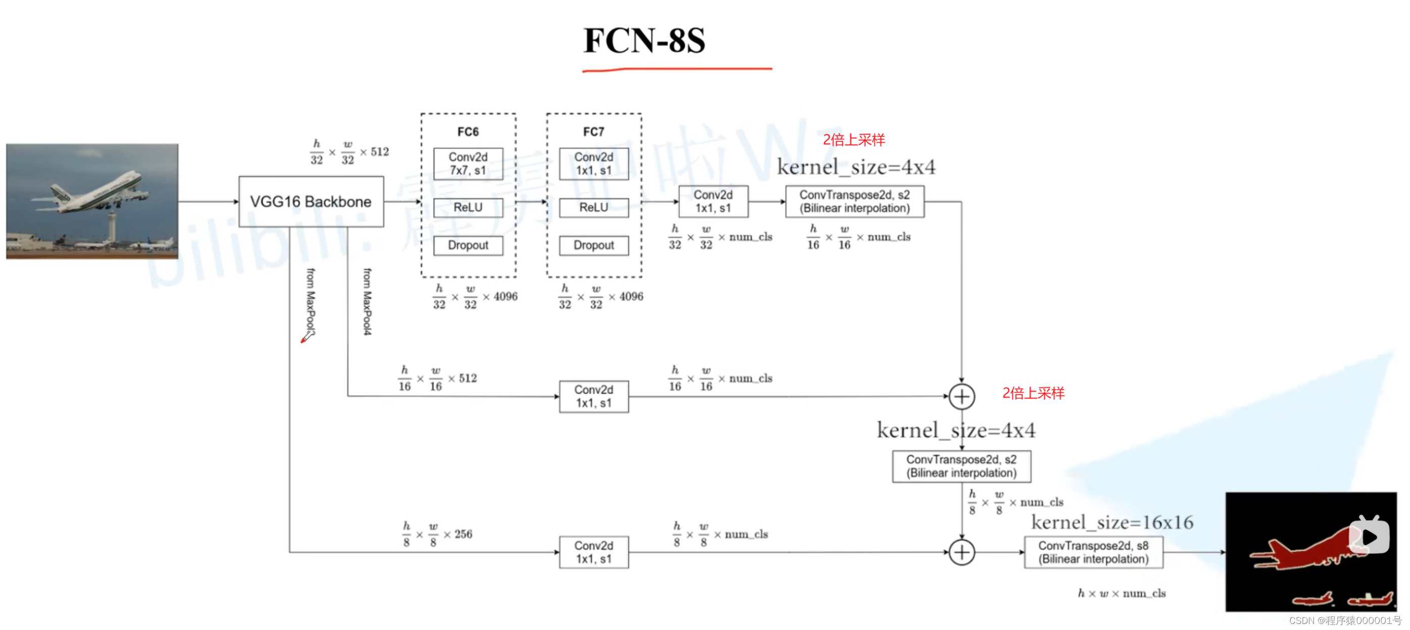 Fcn Note 深度学习语义分割开山鼻祖——FCN网络_fcn鼻祖文章-CSDN博客