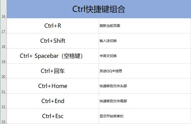 87个常用电脑快捷键大全，别让速度限制你的工资，建议收藏一份！