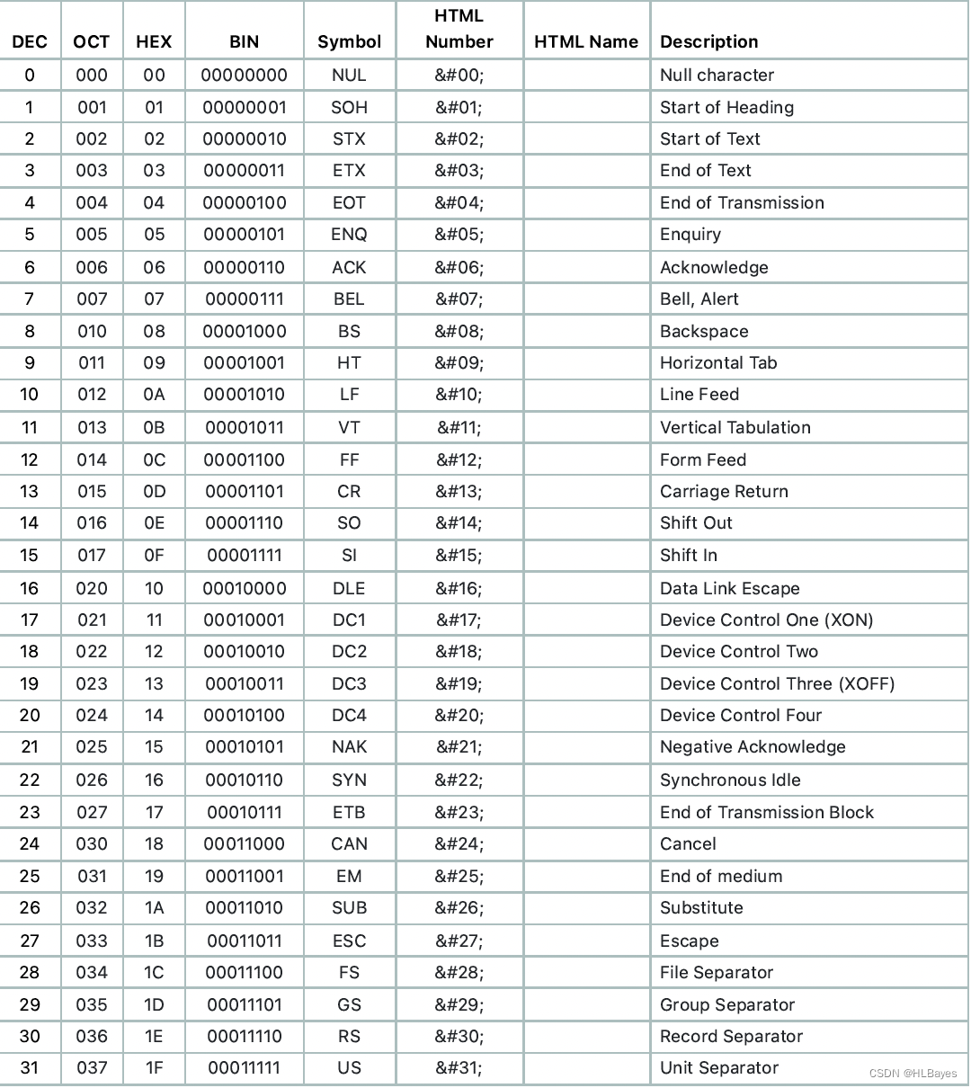 完整ascii 码：eascii-CSDN博客