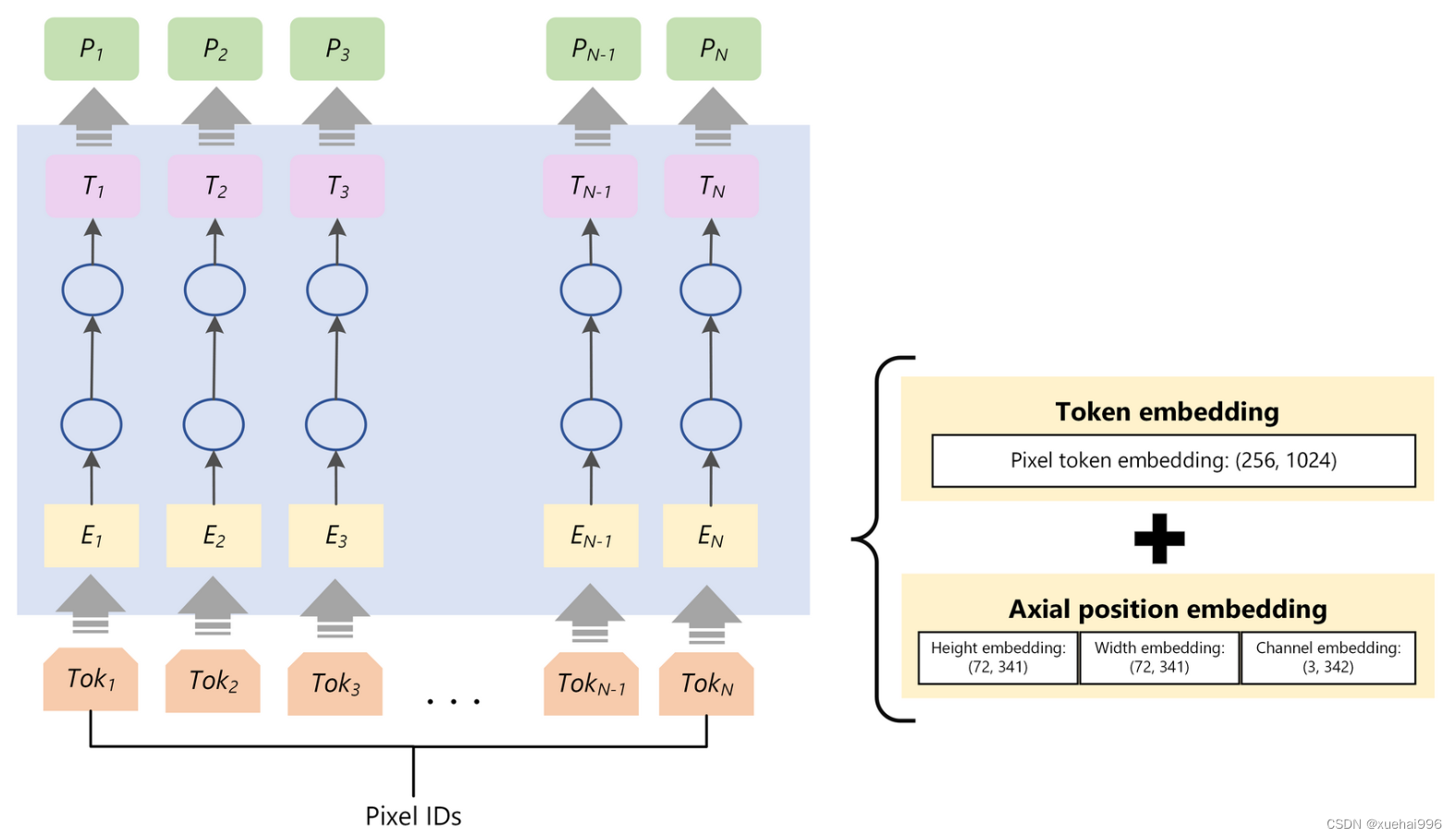 基于Swin_Transformer的图像超分辨率系统_a novel swin transformer approach utilizing ...