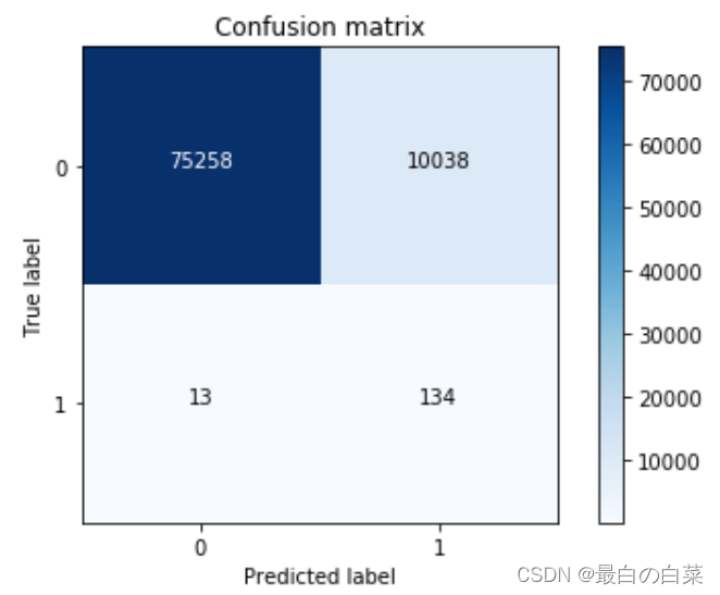 [外链图片转存失败,源站可能有防盗链机制,建议将图片保存下来直接上传(img-s7oHP1ei-1641812668780)(F:\Python学习\唐宇迪-python数据分析与机器学习实战\学习随笔\08项目实战-交易数据异常检测\笔记图片\image-20220110183554549.png)]