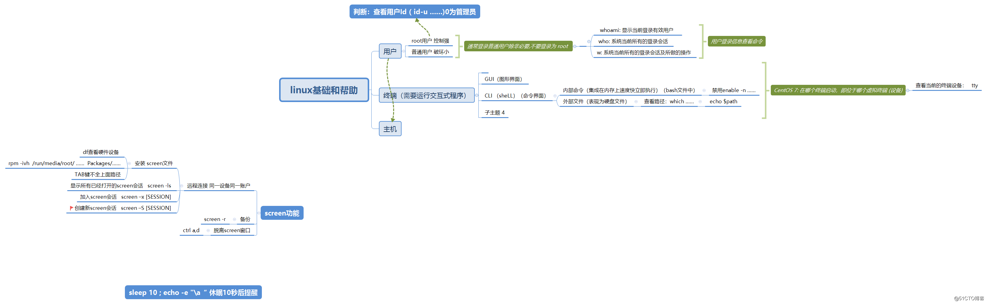 一周知识总结