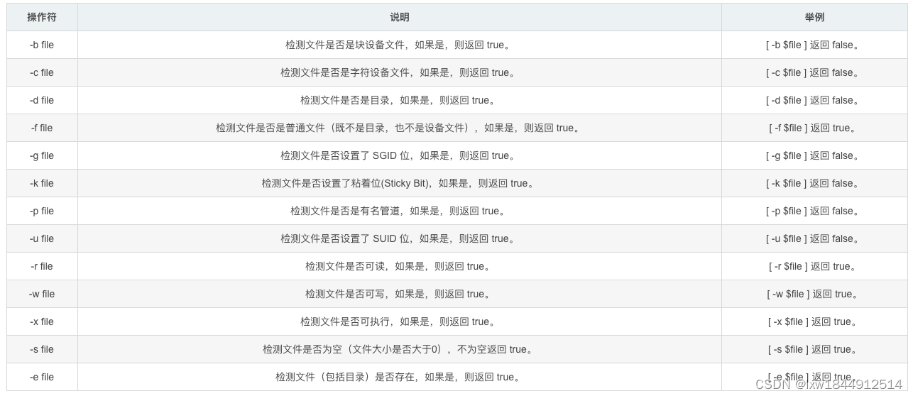 超详细shell脚本编程快速入门插图49 超详细shell脚本编程快速入门
