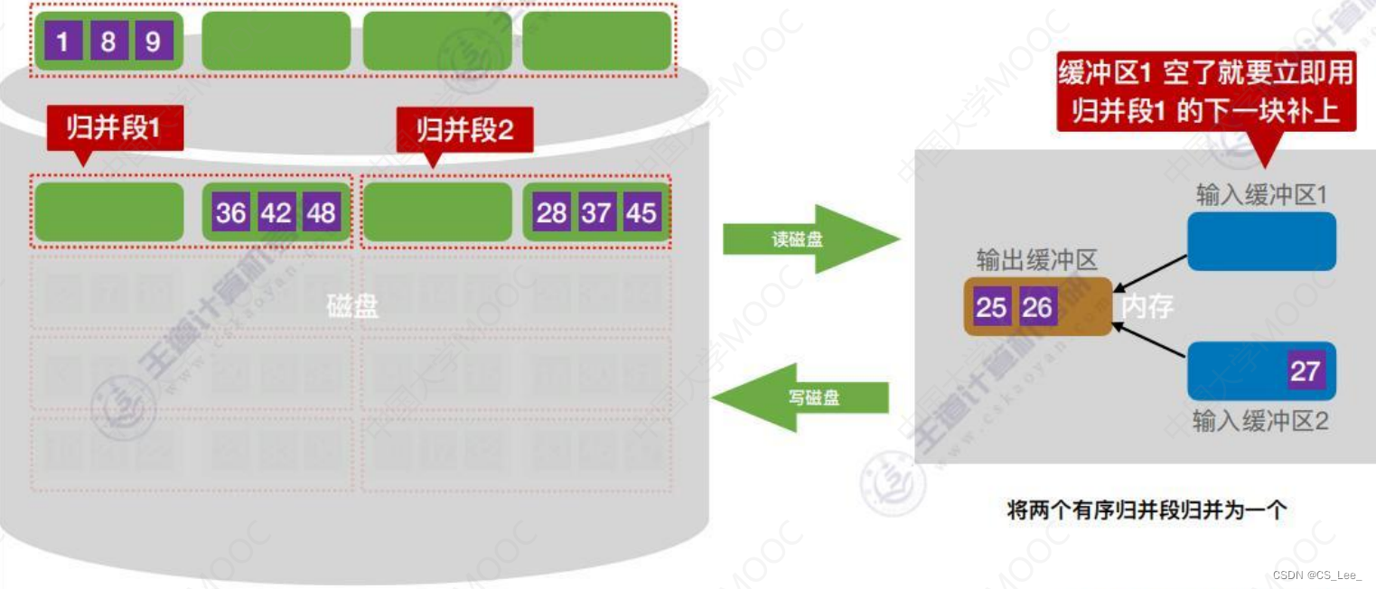 [外链图片转存失败,源站可能有防盗链机制,建议将图片保存下来直接上传(img-eWNY7ntg-1660482228311)(数据结构.assets/image-20220814175828558.png)]
