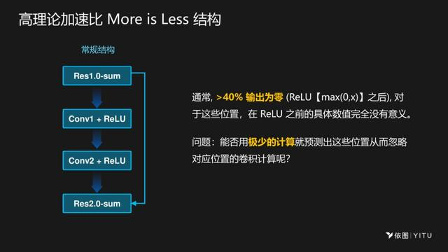 依图颜水成：AI芯片设计要深度融合算法，才能实现极致性能