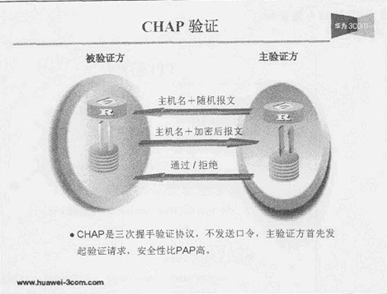 PPPOE <wbr>server