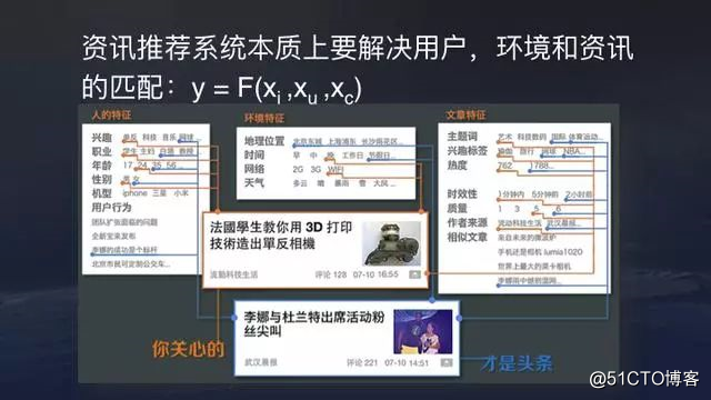 今日头条算法原理详解全集，值得收藏！