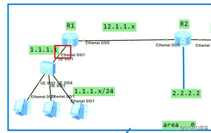 华为：open  shortest  path first（OSPF）