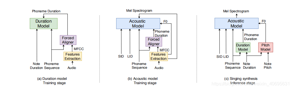 《Exploring Cross-lingual Singing Voice Synthesis Using Speech Data》论文阅读 ...