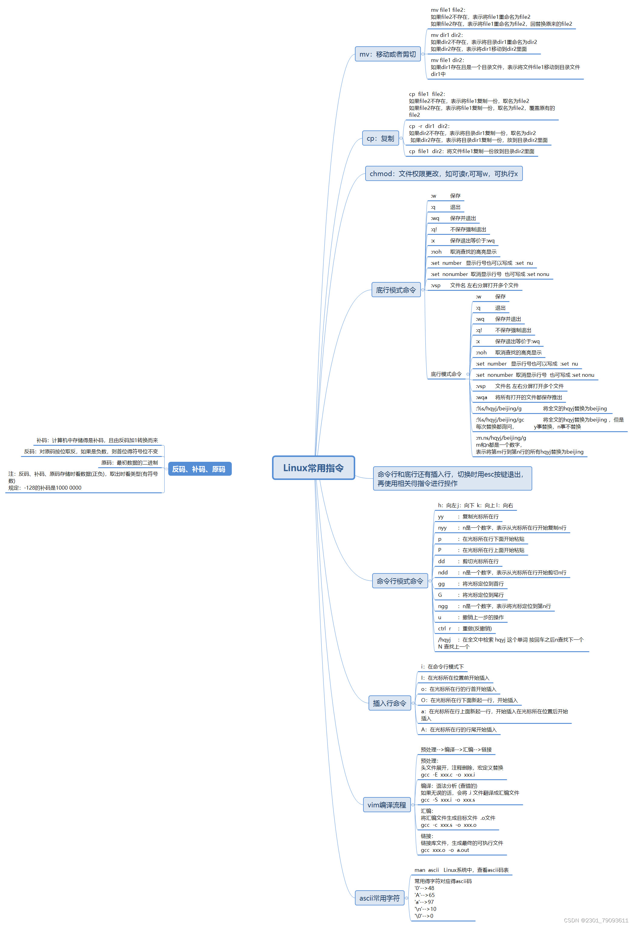 linux常用指令-CSDN博客