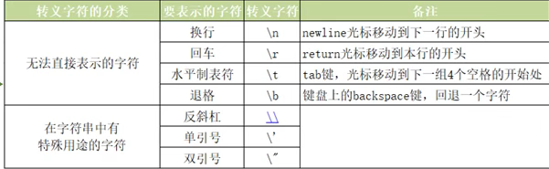 转义字符