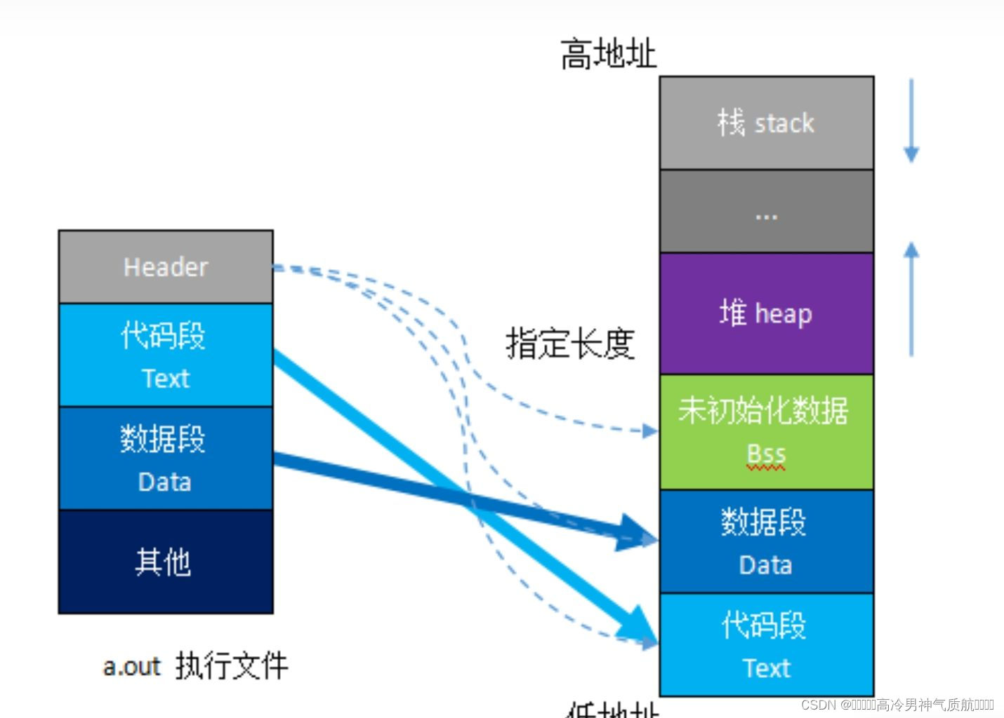 C语言 段详细讲解插图1 f03796b69a684dbb968e9aa6d05323c4.jpeg