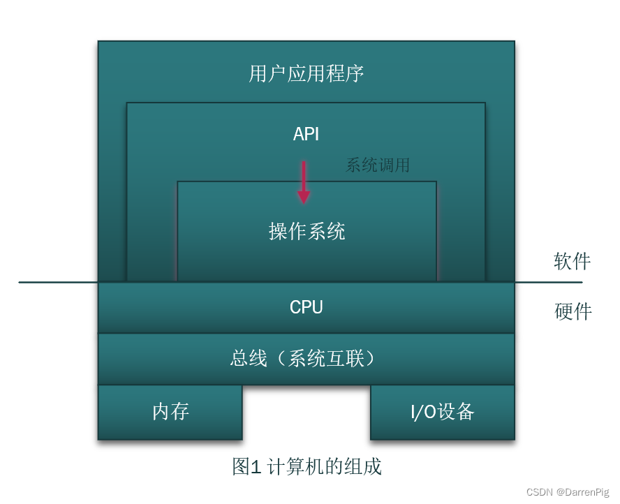 计算机的组成图