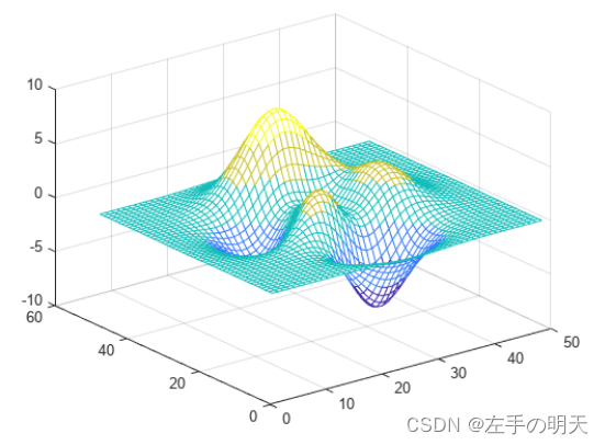【Matlab函数分析】绘图函数:colormap查看并设置当前颜色图插图11 【Matlab函数分析】绘图函数:colormap查看并设置当前颜色图