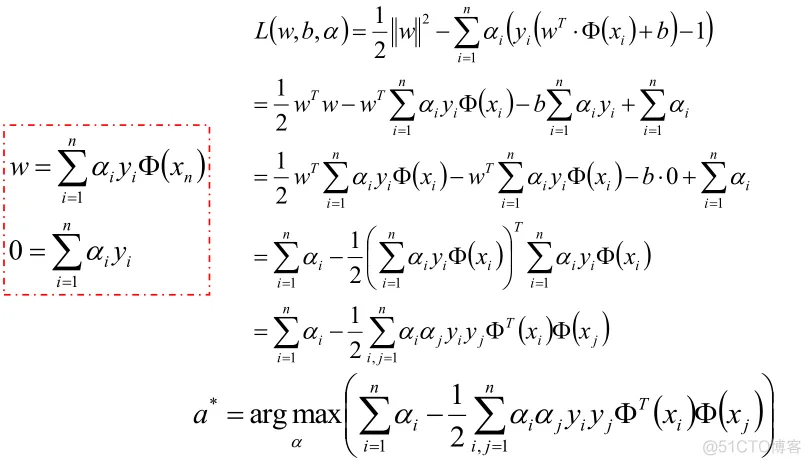 【SVM预测】基于蝙蝠算法改进SVM实现数据分类_matlab_12