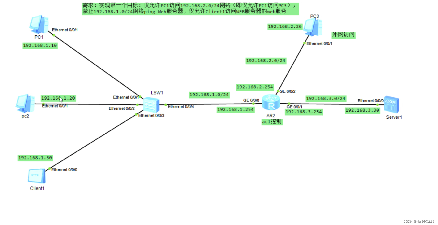 ACL和NAT_nat acl 2000和3100-CSDN博客