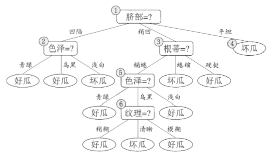 外链图片转存失败,源站可能有防盗链机制,建议将图片保存下来直接上传(img-wPhrIDF2-1570000427967)