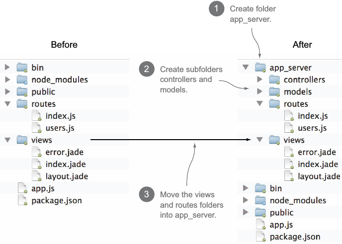express-project-structure