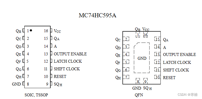 74HC595寄存器【物联网元器件】插图9 74HC595寄存器【物联网元器件】