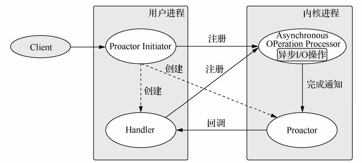 学完大佬的分布式系统核心:进程间的通信,事件驱动后,我顿悟了