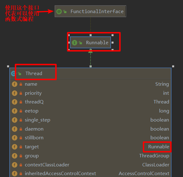 Thread类和Runable接口的关系
