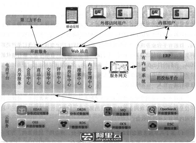 阿里首席架构师,带你深入剖析企业IT转型之道和中台战略架构实战