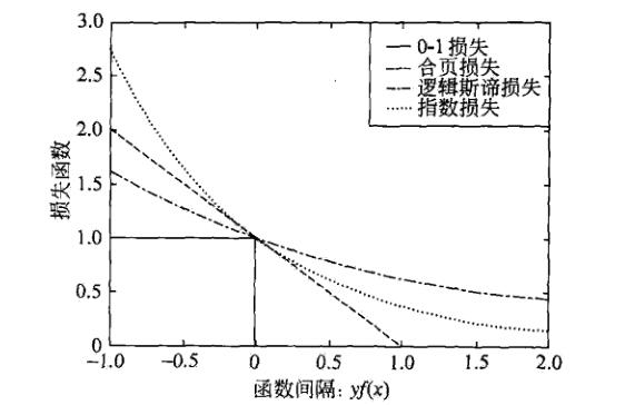 1160281-20190605155714141-1449954333.jpg