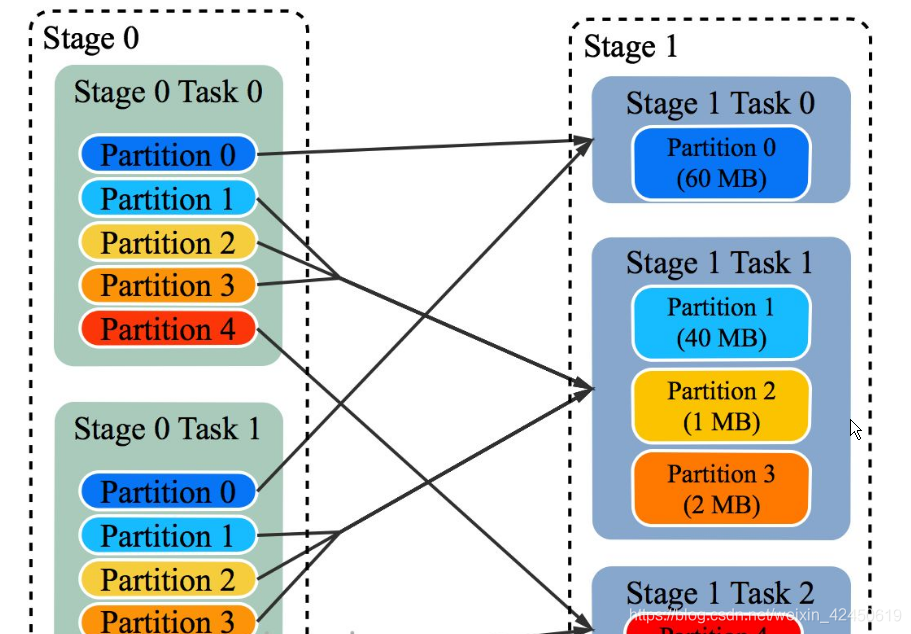 Spark SQL adaptive reducer 2Spark SQL adaptive reducer 2