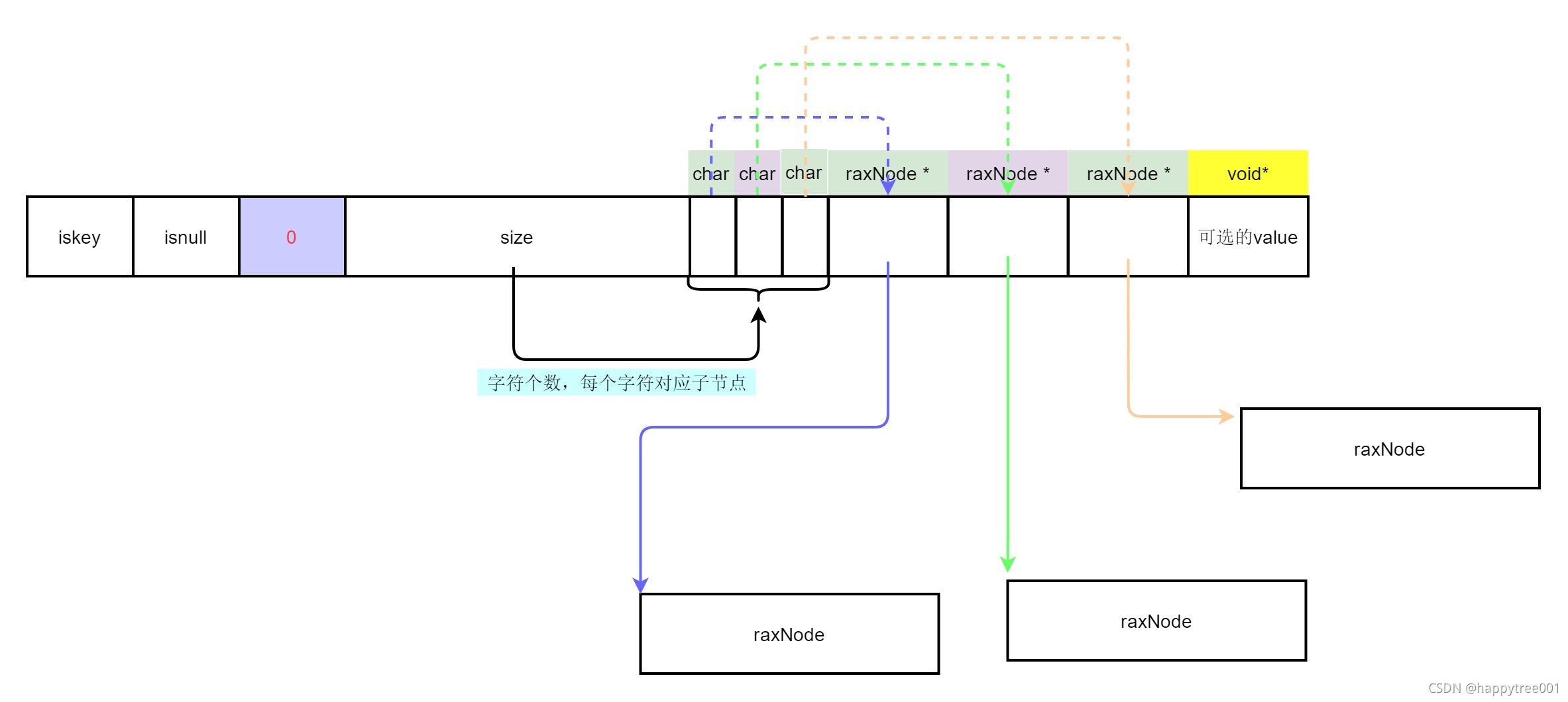 请添加图片描述