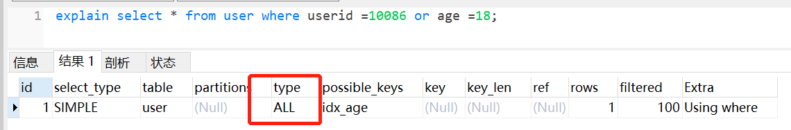 MySQL 中，21 个写 SQL 的好习惯