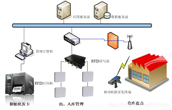 RFID技术在服装智慧门店中的应用-rfid服装盘点